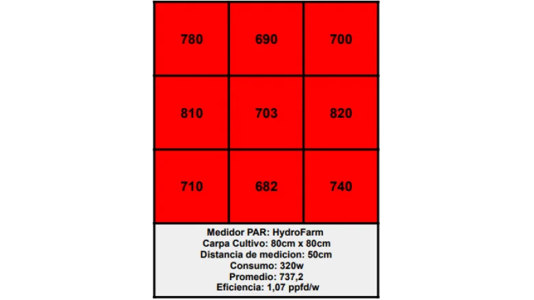 Panel LED 220w x 3 leds + Citizen Clu04j Gen 8 + driver Philips Xitanium - Imagen 5