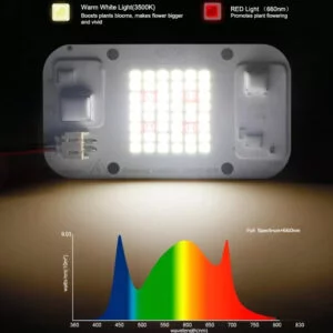 Led Samsung YXO LM283B+