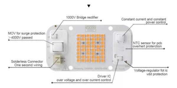 Chip Led COB 50w Samsung YXO LM283B+ 660NM - Imagen 2