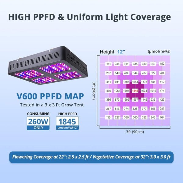 Panel led Reacondicionado Viparspectra V600 Espectro completo Control Vege y Bloom - Imagen 4